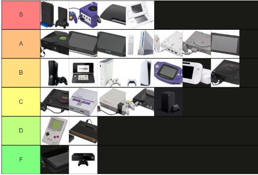 consoles